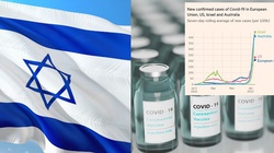 Izrael. Padł światowy rekord zakażeń koronawirusem - miniaturka